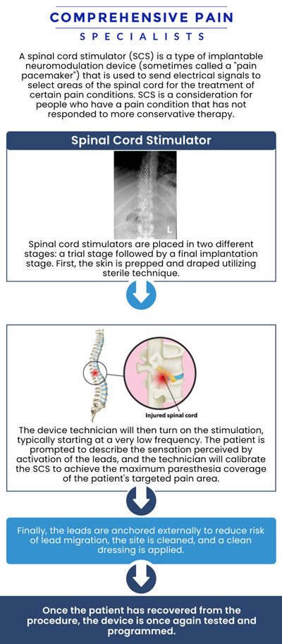 Common questions asked by patients: What is the spinal cord stimulation? How much does spinal cord stimulation cost? What are the indications for spinal cord stimulation? What is the success rate of a spinal cord stimulator? For more information, contact us or book an appointment online. We are located at 1177 PA-315, Dolphin Plaza, Wilkes-Barre, PA 18702. We serve patients from Wilkes-Barre PA, Glen Lyon PA, Dallas PA, Pittston PA, Mountain Top PA, Plymouth PA, and surrounding areas. Common questions asked by patients: What is the spinal cord stimulation? How much does spinal cord stimulation cost? What are the indications for spinal cord stimulation? What is the success rate of a spinal cord stimulator? For more information, contact us or book an appointment online. We are located at 1177 PA-315, Dolphin Plaza, Wilkes-Barre, PA 18702. We serve patients from Wilkes-Barre PA, Glen Lyon PA, Dallas PA, Pittston PA, Mountain Top PA, Plymouth PA, and surrounding areas.