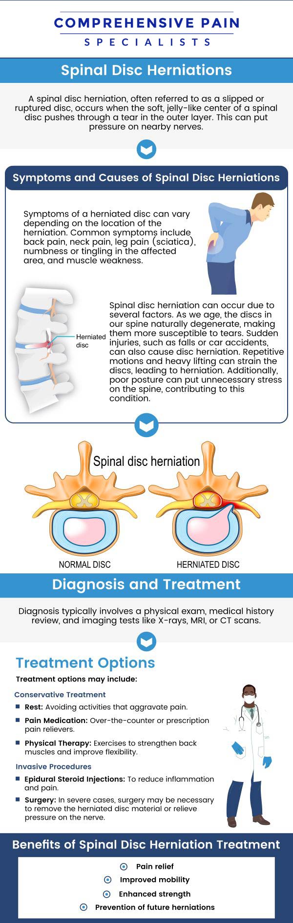 If you're dealing with a herniated disc, Comprehensive Pain Specialists in Wilkes-Barre, PA, is here to provide expert care. Dr. Josephson, DO, and his team offer personalized treatment plans designed to alleviate pain and restore mobility. Using advanced diagnostic tools, we assess your condition and create effective, non-surgical solutions tailored to your needs. Whether it's an injectable procedure or other advanced therapies, we are dedicated to helping you heal. For more information, contact us or book an appointment online. We are located at 1177 PA-315, Dolphin Plaza, Wilkes-Barre, PA 18702.