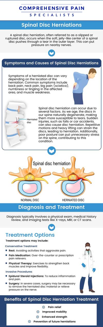 If you're dealing with a herniated disc, Comprehensive Pain Specialists in Wilkes-Barre, PA, is here to provide expert care. Dr. Josephson, DO, and his team offer personalized treatment plans designed to alleviate pain and restore mobility. Using advanced diagnostic tools, we assess your condition and create effective, non-surgical solutions tailored to your needs. Whether it's an injectable procedure or other advanced therapies, we are dedicated to helping you heal. For more information, contact us or book an appointment online. We are located at 1177 PA-315, Dolphin Plaza, Wilkes-Barre, PA 18702.