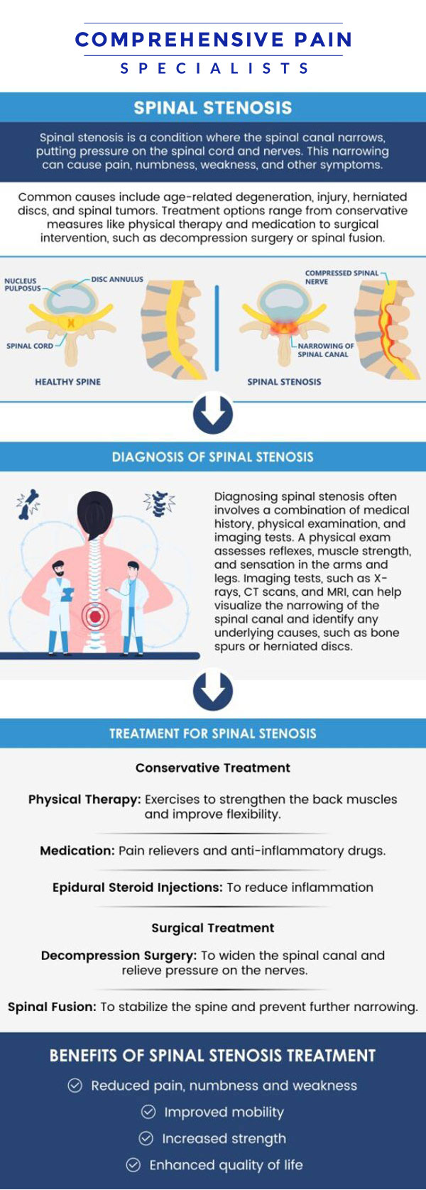 At Comprehensive Pain Specialists in Wilkes-Barre, PA, Dr. Youssef Josephson, DO, provides advanced treatment for patients suffering from spinal stenosis. Common symptoms include chronic back pain, numbness or tingling in the legs, muscle weakness, and difficulty standing or walking for long periods. Dr. Josephson uses precise diagnostic imaging and minimally invasive procedures such as epidural steroid injections and nerve blocks to relieve pressure on spinal nerves, reduce inflammation, and restore mobility for lasting relief. For more information, contact us or book an appointment online. We are located at 1177 PA-315, Dolphin Plaza, Wilkes-Barre, PA 18702. At Comprehensive Pain Specialists in Wilkes-Barre, PA, Dr. Youssef Josephson, DO, provides advanced treatment for patients suffering from spinal stenosis. Common symptoms include chronic back pain, numbness or tingling in the legs, muscle weakness, and difficulty standing or walking for long periods. Dr. Josephson uses precise diagnostic imaging and minimally invasive procedures such as epidural steroid injections and nerve blocks to relieve pressure on spinal nerves, reduce inflammation, and restore mobility for lasting relief. For more information, contact us or book an appointment online. We are located at 1177 PA-315, Dolphin Plaza, Wilkes-Barre, PA 18702.