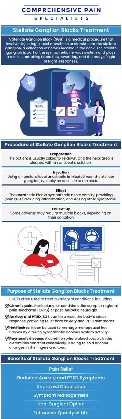 Common questions asked by patients: What is a stellate ganglion block, and how does it help with pain relief? What conditions or symptoms can be treated with a stellate ganglion block? How is a stellate ganglion block procedure performed, and is it safe? What should patients expect during and after a stellate ganglion block treatment? For more information, contact us or book an appointment online. We are located at 1177 PA-315, Dolphin Plaza, Wilkes-Barre, PA 18702. We serve patients from Wilkes-Barre PA, Glen Lyon PA, Dallas PA, Pittston PA, Mountain Top PA, Plymouth PA, and surrounding areas. Common questions asked by patients: What is a stellate ganglion block, and how does it help with pain relief? What conditions or symptoms can be treated with a stellate ganglion block? How is a stellate ganglion block procedure performed, and is it safe? What should patients expect during and after a stellate ganglion block treatment? For more information, contact us or book an appointment online. We are located at 1177 PA-315, Dolphin Plaza, Wilkes-Barre, PA 18702. We serve patients from Wilkes-Barre PA, Glen Lyon PA, Dallas PA, Pittston PA, Mountain Top PA, Plymouth PA, and surrounding areas.