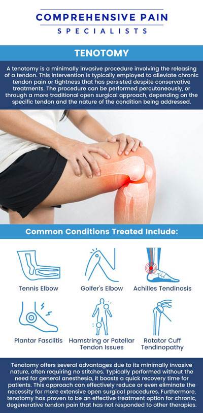Common questions asked by patients: What conditions or injuries can be treated with a tenotomy? How is a tenotomy performed, and what should patients expect during the procedure? What is the recovery process like after a tenotomy? How effective is tenotomy in treating tendon-related conditions or injuries? For more information, contact us or book an appointment online. We are located at 1177 PA-315, Dolphin Plaza, Wilkes-Barre, PA 18702. We serve patients from Wilkes-Barre PA, Glen Lyon PA, Dallas PA, Pittston PA, Mountain Top PA, Plymouth PA, and surrounding areas.