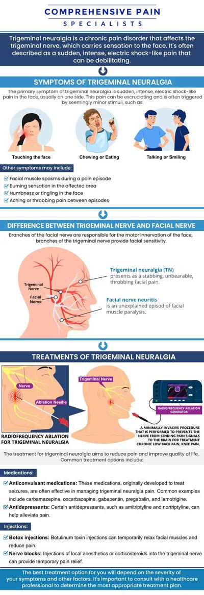 Common questions asked by patients: What is the main cause of trigeminal neuralgia? How to relieve trigeminal nerve pain? Can trigeminal neuralgia go away by itself? What are the symptoms of mandibular nerve damage? For more information, contact us or book an appointment online. We are located at 1177 PA-315, Dolphin Plaza, Wilkes-Barre, PA 18702. We serve patients from Wilkes-Barre PA, Glen Lyon PA, Dallas PA, Pittston PA, Mountain Top PA, Plymouth PA, and surrounding areas.
