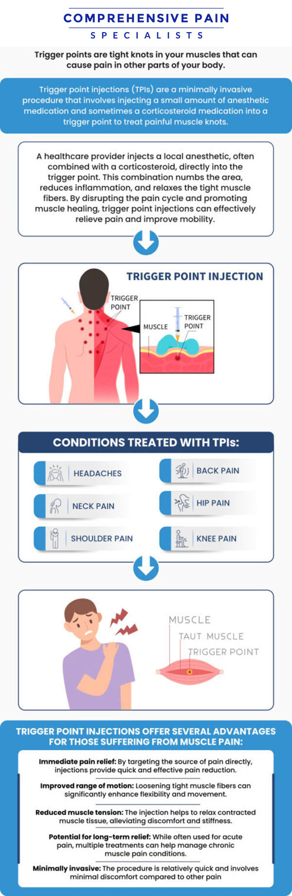 Common questions asked by patients: What are trigger point injections, and how do they help with pain relief? What conditions or symptoms can be treated with trigger point injections? How is the trigger point injection procedure performed, and is it painful? What should patients expect during and after receiving a trigger point injection? For more information, contact us or book an appointment online. We are located at 1177 PA-315, Dolphin Plaza, Wilkes-Barre, PA 18702. We serve patients from Wilkes-Barre PA, Glen Lyon PA, Dallas PA, Pittston PA, Mountain Top PA, Plymouth PA, and surrounding areas. Common questions asked by patients: What are trigger point injections, and how do they help with pain relief? What conditions or symptoms can be treated with trigger point injections? How is the trigger point injection procedure performed, and is it painful? What should patients expect during and after receiving a trigger point injection? For more information, contact us or book an appointment online. We are located at 1177 PA-315, Dolphin Plaza, Wilkes-Barre, PA 18702. We serve patients from Wilkes-Barre PA, Glen Lyon PA, Dallas PA, Pittston PA, Mountain Top PA, Plymouth PA, and surrounding areas.