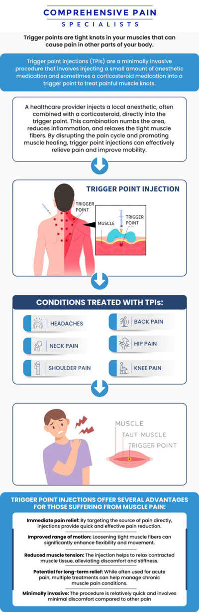 Common questions asked by patients: What are trigger point injections, and how do they help with pain relief? What conditions or symptoms can be treated with trigger point injections? How is the trigger point injection procedure performed, and is it painful? What should patients expect during and after receiving a trigger point injection? For more information, contact us or book an appointment online. We are located at 1177 PA-315, Dolphin Plaza, Wilkes-Barre, PA 18702. We serve patients from Wilkes-Barre PA, Glen Lyon PA, Dallas PA, Pittston PA, Mountain Top PA, Plymouth PA, and surrounding areas. Common questions asked by patients: What are trigger point injections, and how do they help with pain relief? What conditions or symptoms can be treated with trigger point injections? How is the trigger point injection procedure performed, and is it painful? What should patients expect during and after receiving a trigger point injection? For more information, contact us or book an appointment online. We are located at 1177 PA-315, Dolphin Plaza, Wilkes-Barre, PA 18702. We serve patients from Wilkes-Barre PA, Glen Lyon PA, Dallas PA, Pittston PA, Mountain Top PA, Plymouth PA, and surrounding areas.