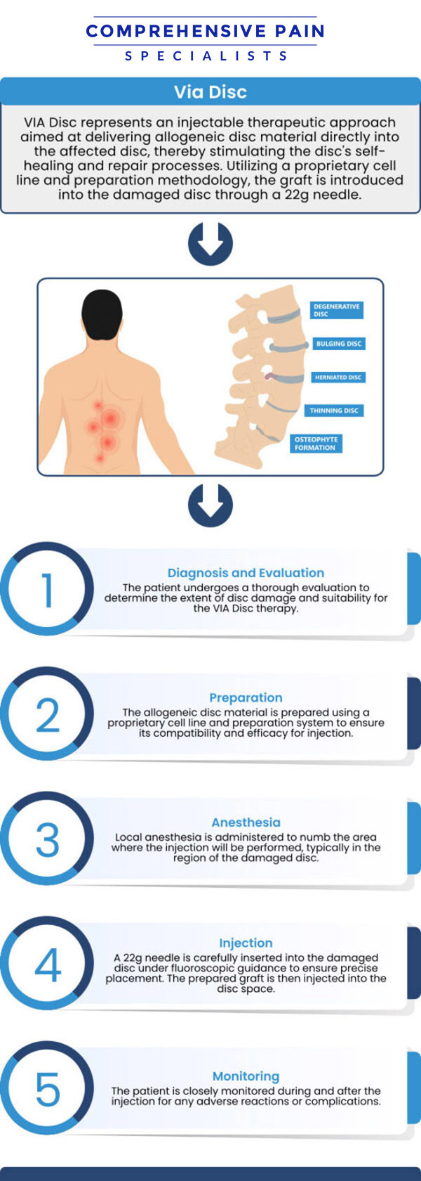 Common questions asked by patients: What is a ViaDisc? How successful is ViaDisc? How much does a viadisc procedure cost? Who is a candidate for Viadisc? For more information, contact us or book an appointment online. We are located at 1177 PA-315, Dolphin Plaza, Wilkes-Barre, PA 18702. We serve patients from Wilkes-Barre PA, Glen Lyon PA, Dallas PA, Pittston PA, Mountain Top PA, Plymouth PA, and surrounding areas.
