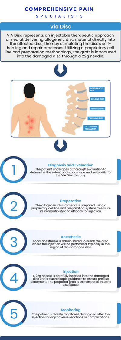 Common questions asked by patients: What is a ViaDisc? How successful is ViaDisc? How much does a viadisc procedure cost? Who is a candidate for Viadisc? For more information, contact us or book an appointment online. We are located at 1177 PA-315, Dolphin Plaza, Wilkes-Barre, PA 18702. We serve patients from Wilkes-Barre PA, Glen Lyon PA, Dallas PA, Pittston PA, Mountain Top PA, Plymouth PA, and surrounding areas.
