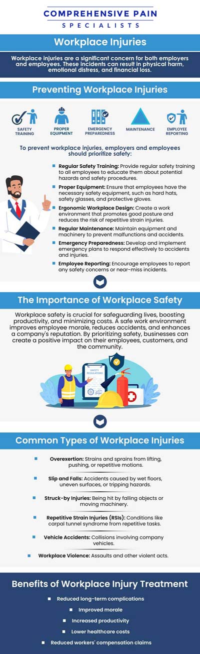 Common questions asked by patients: What are the most common types of work-related injuries? How can a work-related injury be prevented in the workplace? What steps should I take immediately after sustaining a work-related injury? How is a work-related injury diagnosed by healthcare professionals? For more information, contact us or book an appointment online. We are located at 1177 PA-315, Dolphin Plaza, Wilkes-Barre, PA 18702. We serve patients from Wilkes-Barre PA, Glen Lyon PA, Dallas PA, Pittston PA, Mountain Top PA, Plymouth PA, and surrounding areas. Common questions asked by patients: What are the most common types of work-related injuries? How can a work-related injury be prevented in the workplace? What steps should I take immediately after sustaining a work-related injury? How is a work-related injury diagnosed by healthcare professionals? For more information, contact us or book an appointment online. We are located at 1177 PA-315, Dolphin Plaza, Wilkes-Barre, PA 18702. We serve patients from Wilkes-Barre PA, Glen Lyon PA, Dallas PA, Pittston PA, Mountain Top PA, Plymouth PA, and surrounding areas.