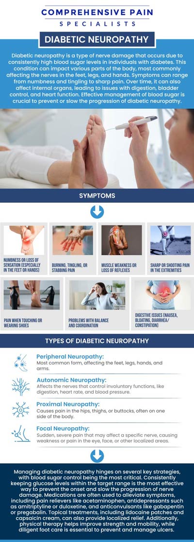 If you are experiencing persistent symptoms of diabetic neuropathy, such as chronic tingling, numbness, burning, or shooting pain, especially in your hands or feet, seeking specialized care is critical. Dr. Josephson, DO specializes in diagnosing the severity of your condition and creating a personalized treatment plan utilizing advanced interventional techniques to help manage pain and improve your quality of life. For more information, contact us or book an appointment online. We are located at 1177 PA-315, Dolphin Plaza, Wilkes-Barre, PA 18702. If you are experiencing persistent symptoms of diabetic neuropathy, such as chronic tingling, numbness, burning, or shooting pain, especially in your hands or feet, seeking specialized care is critical. Dr. Josephson, DO specializes in diagnosing the severity of your condition and creating a personalized treatment plan utilizing advanced interventional techniques to help manage pain and improve your quality of life. For more information, contact us or book an appointment online. We are located at 1177 PA-315, Dolphin Plaza, Wilkes-Barre, PA 18702.