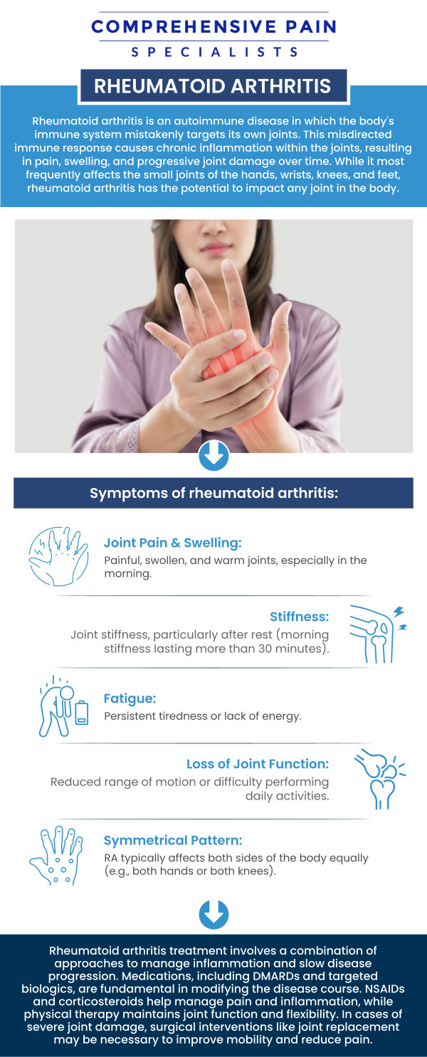 Common questions asked by patients: What is Rheumatoid Arthritis, and how does it affect the body? What are the common symptoms of Rheumatoid Arthritis? How is Rheumatoid Arthritis diagnosed by healthcare professionals? Can Rheumatoid Arthritis be prevented or slowed down with early intervention? For more information, contact us or book an appointment online. We are located at 1177 PA-315, Dolphin Plaza, Wilkes-Barre, PA 18702. We serve patients from Wilkes-Barre PA, Glen Lyon PA, Dallas PA, Pittston PA, Mountain Top PA, Plymouth PA, and surrounding areas.
