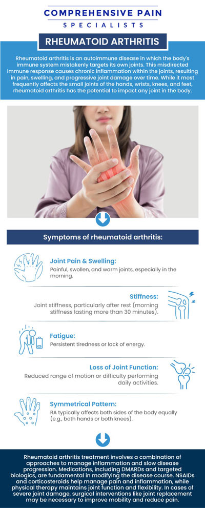 Common questions asked by patients: What is Rheumatoid Arthritis, and how does it affect the body? What are the common symptoms of Rheumatoid Arthritis? How is Rheumatoid Arthritis diagnosed by healthcare professionals? Can Rheumatoid Arthritis be prevented or slowed down with early intervention? For more information, contact us or book an appointment online. We are located at 1177 PA-315, Dolphin Plaza, Wilkes-Barre, PA 18702. We serve patients from Wilkes-Barre PA, Glen Lyon PA, Dallas PA, Pittston PA, Mountain Top PA, Plymouth PA, and surrounding areas.
