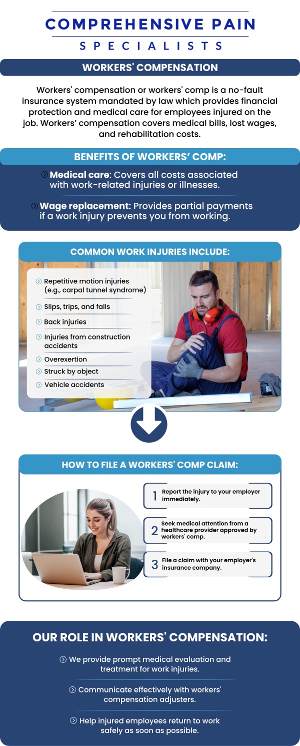 Workers' compensation is a vital safety net that covers medical expenses and lost wages for employees injured on the job, ensuring they receive necessary care without financial stress. Dr. Youssef Josephson, DO, specializes in managing these complex cases, providing treatment and the precise documentation required to support your claim. With the guidance of our dedicated team, you can navigate the system confidently and focus on a safe, effective return to work. For more information, contact us or book an appointment online. We are located at 1177 PA-315, Dolphin Plaza, Wilkes-Barre, PA 18702.