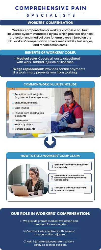 Workers' compensation is a vital safety net that covers medical expenses and lost wages for employees injured on the job, ensuring they receive necessary care without financial stress. Dr. Youssef Josephson, DO, specializes in managing these complex cases, providing treatment and the precise documentation required to support your claim. With the guidance of our dedicated team, you can navigate the system confidently and focus on a safe, effective return to work. For more information, contact us or book an appointment online. We are located at 1177 PA-315, Dolphin Plaza, Wilkes-Barre, PA 18702.