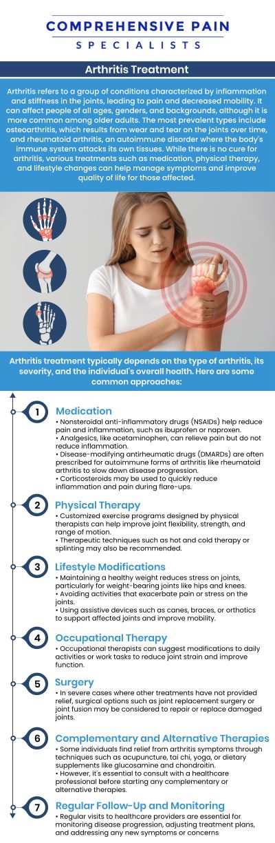 Find relief and regain your quality of life with the professional care of Dr. Youssef Josephson, D.O. at Comprehensive Pain Specialists. If you’re dealing with chronic joint stiffness, swelling, or localized warmth, Dr. Josephson offers specialized treatment for conditions like osteoarthritis and rheumatoid arthritis. Our clinic is equipped to address common symptoms such as morning stiffness, back or neck pain, muscle spasms, and limited mobility that can make everyday activities like walking challenging. For more information, contact us or book an appointment online. We are located at 1177 PA-315, Dolphin Plaza, Wilkes-Barre, PA 18702.
