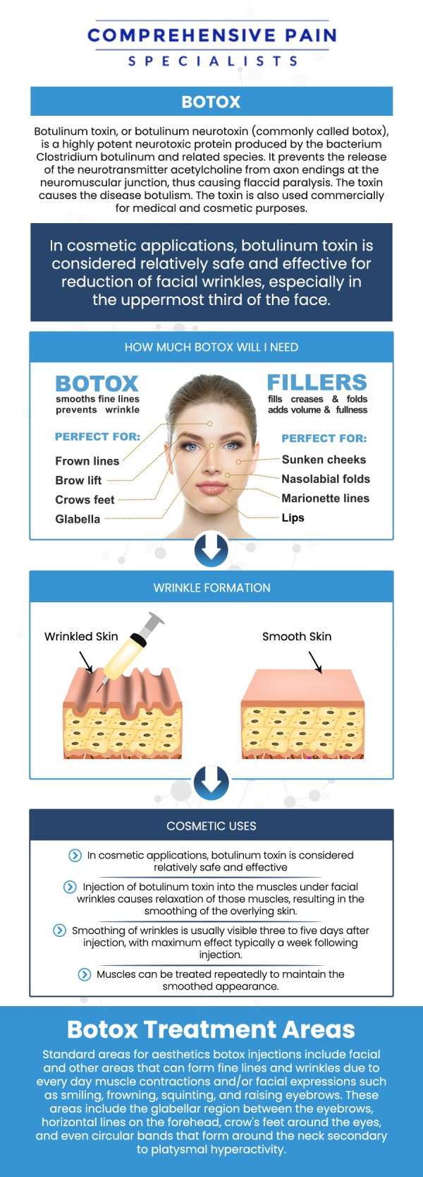 Dr. Youssef Josephson, DO, offers advanced Botox therapy at Comprehensive Pain Specialists as a powerful, non-surgical solution for managing chronic pain. This targeted treatment is frequently used to provide relief from persistent conditions such as debilitating migraines, severe muscle spasms, and lingering pain associated with post-concussion syndrome. For more information, contact us or book an appointment online. We are located at 1177 PA-315, Dolphin Plaza, Wilkes-Barre, PA 18702. Dr. Youssef Josephson, DO, offers advanced Botox therapy at Comprehensive Pain Specialists as a powerful, non-surgical solution for managing chronic pain. This targeted treatment is frequently used to provide relief from persistent conditions such as debilitating migraines, severe muscle spasms, and lingering pain associated with post-concussion syndrome. For more information, contact us or book an appointment online. We are located at 1177 PA-315, Dolphin Plaza, Wilkes-Barre, PA 18702.