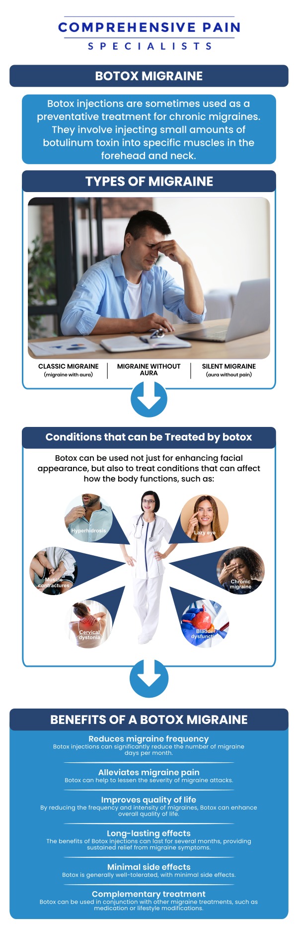 Common questions asked by patients: How does Botox help reduce chronic migraine symptoms? Who is a good candidate for Botox migraine treatment? How often do patients need Botox injections for migraine relief? Is Botox for migraines safe, and are there any side effects? For more information, contact us or book an appointment online. We are located at 1177 PA-315, Dolphin Plaza, Wilkes-Barre, PA 18702. We serve patients from Wilkes-Barre PA, Glen Lyon PA, Dallas PA, Pittston PA, Mountain Top PA, Plymouth PA, and surrounding areas. Common questions asked by patients: How does Botox help reduce chronic migraine symptoms? Who is a good candidate for Botox migraine treatment? How often do patients need Botox injections for migraine relief? Is Botox for migraines safe, and are there any side effects? For more information, contact us or book an appointment online. We are located at 1177 PA-315, Dolphin Plaza, Wilkes-Barre, PA 18702. We serve patients from Wilkes-Barre PA, Glen Lyon PA, Dallas PA, Pittston PA, Mountain Top PA, Plymouth PA, and surrounding areas.