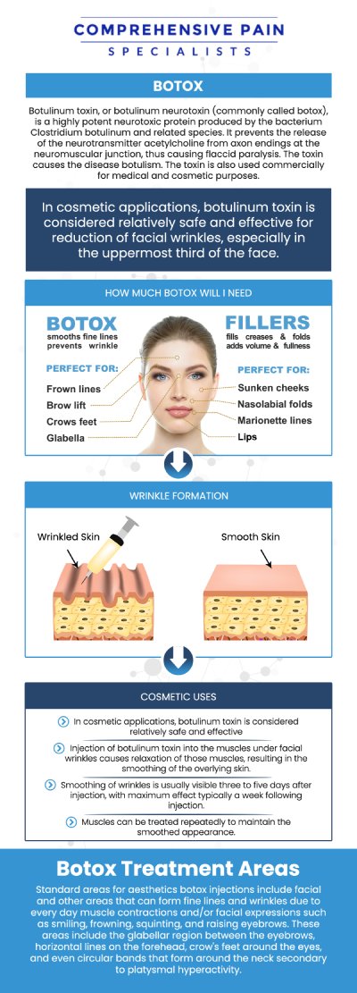Dr. Youssef Josephson, DO, offers advanced Botox therapy at Comprehensive Pain Specialists as a powerful, non-surgical solution for managing chronic pain. This targeted treatment is frequently used to provide relief from persistent conditions such as debilitating migraines, severe muscle spasms, and lingering pain associated with post-concussion syndrome. For more information, contact us or book an appointment online. We are located at 1177 PA-315, Dolphin Plaza, Wilkes-Barre, PA 18702. Dr. Youssef Josephson, DO, offers advanced Botox therapy at Comprehensive Pain Specialists as a powerful, non-surgical solution for managing chronic pain. This targeted treatment is frequently used to provide relief from persistent conditions such as debilitating migraines, severe muscle spasms, and lingering pain associated with post-concussion syndrome. For more information, contact us or book an appointment online. We are located at 1177 PA-315, Dolphin Plaza, Wilkes-Barre, PA 18702.