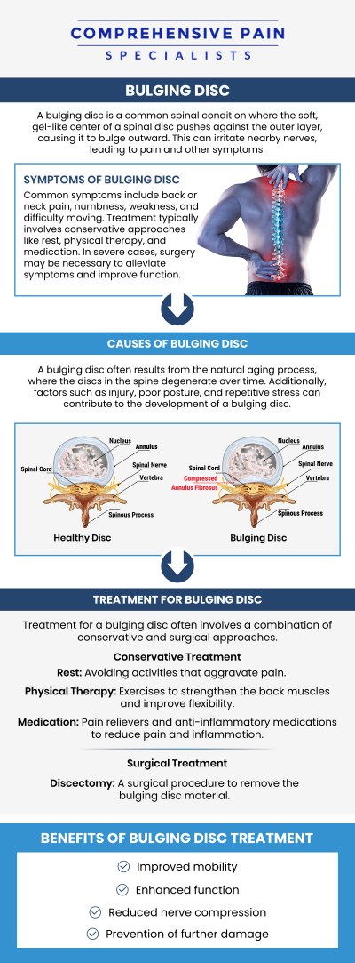 If you are struggling with sharp, radiating pain or a persistent "heavy" feeling in your limbs, Dr. Youssef Josephson, D.O. and the team at Comprehensive Pain Specialists, offer relief for bulging discs. A bulging disc occurs when a spinal cushion weakens and protrudes, often resulting in symptoms like sciatica, numbness or tingling in the hands and feet, muscle weakness, and localized back or neck pain that worsens when sitting or coughing. For more information, contact us or book an appointment online. We are located at 1177 PA-315, Dolphin Plaza, Wilkes-Barre, PA 18702.