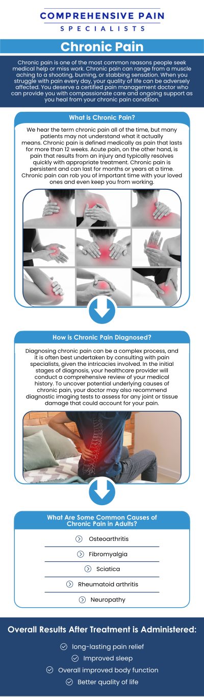 To effectively address chronic pain, a comprehensive, multidisciplinary approach to pain management is often required, providing a range of interventions designed to assist in pain control and enhance overall well-being. Dr. Youssef Josephson, D.O., offers treatments for chronic pain that can be as varied as the causes of the pain itself at Comprehensive Pain Specialists. For more information, contact us or book an appointment online. We are located at 1177 PA-315, Dolphin Plaza, Wilkes-Barre, PA 18702. To effectively address chronic pain, a comprehensive, multidisciplinary approach to pain management is often required, providing a range of interventions designed to assist in pain control and enhance overall well-being. Dr. Youssef Josephson, D.O., offers treatments for chronic pain that can be as varied as the causes of the pain itself at Comprehensive Pain Specialists. For more information, contact us or book an appointment online. We are located at 1177 PA-315, Dolphin Plaza, Wilkes-Barre, PA 18702.
