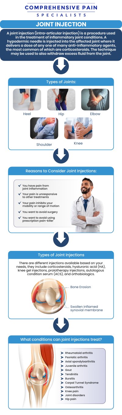At Comprehensive Pain Specialists, our goal is to restore your mobility, alleviate your pain, and enhance your overall well-being. If you are experiencing joint pain or inflammation that is affecting your life, visit our team today to learn if joint injections may be right for you. We offer compassionate, individualized care and the latest in pain management solutions. For more information, contact us or request an appointment online. We are located at 1177 PA-315, Dolphin Plaza, Wilkes-Barre, PA 18702. At Comprehensive Pain Specialists, our goal is to restore your mobility, alleviate your pain, and enhance your overall well-being. If you are experiencing joint pain or inflammation that is affecting your life, visit our team today to learn if joint injections may be right for you. We offer compassionate, individualized care and the latest in pain management solutions. For more information, contact us or request an appointment online. We are located at 1177 PA-315, Dolphin Plaza, Wilkes-Barre, PA 18702.