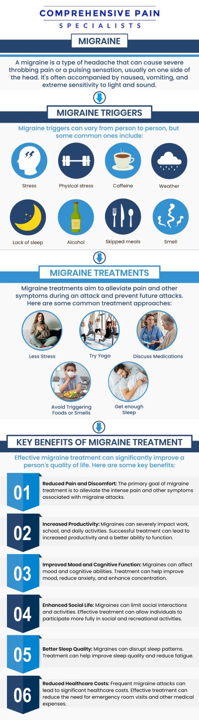 Common questions asked by patients: What are the common causes of headaches and migraines? How are migraines treated differently from regular headaches? What are the triggers for migraines, and how can they be avoided? How long does it take to see results from migraine treatments? For more information, contact us or book an appointment online. We are located at 1177 PA-315, Dolphin Plaza, Wilkes-Barre, PA 18702. We serve patients from Wilkes-Barre PA, Glen Lyon PA, Dallas PA, Pittston PA, Mountain Top PA, Plymouth PA, and surrounding areas. Common questions asked by patients: What are the common causes of headaches and migraines? How are migraines treated differently from regular headaches? What are the triggers for migraines, and how can they be avoided? How long does it take to see results from migraine treatments? For more information, contact us or book an appointment online. We are located at 1177 PA-315, Dolphin Plaza, Wilkes-Barre, PA 18702. We serve patients from Wilkes-Barre PA, Glen Lyon PA, Dallas PA, Pittston PA, Mountain Top PA, Plymouth PA, and surrounding areas.