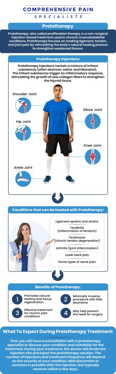 Common questions asked by patients: What is Prolotherapy, and how does it work to treat pain? What types of conditions can Prolotherapy help manage or heal? How is Prolotherapy different from other pain management treatments? What should patients expect during a Prolotherapy session? For more information, contact us or book an appointment online. We are located at 1177 PA-315, Dolphin Plaza, Wilkes-Barre, PA 18702. We serve patients from Wilkes-Barre PA, Glen Lyon PA, Dallas PA, Pittston PA, Mountain Top PA, Plymouth PA, and surrounding areas. Common questions asked by patients: What is Prolotherapy, and how does it work to treat pain? What types of conditions can Prolotherapy help manage or heal? How is Prolotherapy different from other pain management treatments? What should patients expect during a Prolotherapy session? For more information, contact us or book an appointment online. We are located at 1177 PA-315, Dolphin Plaza, Wilkes-Barre, PA 18702. We serve patients from Wilkes-Barre PA, Glen Lyon PA, Dallas PA, Pittston PA, Mountain Top PA, Plymouth PA, and surrounding areas.