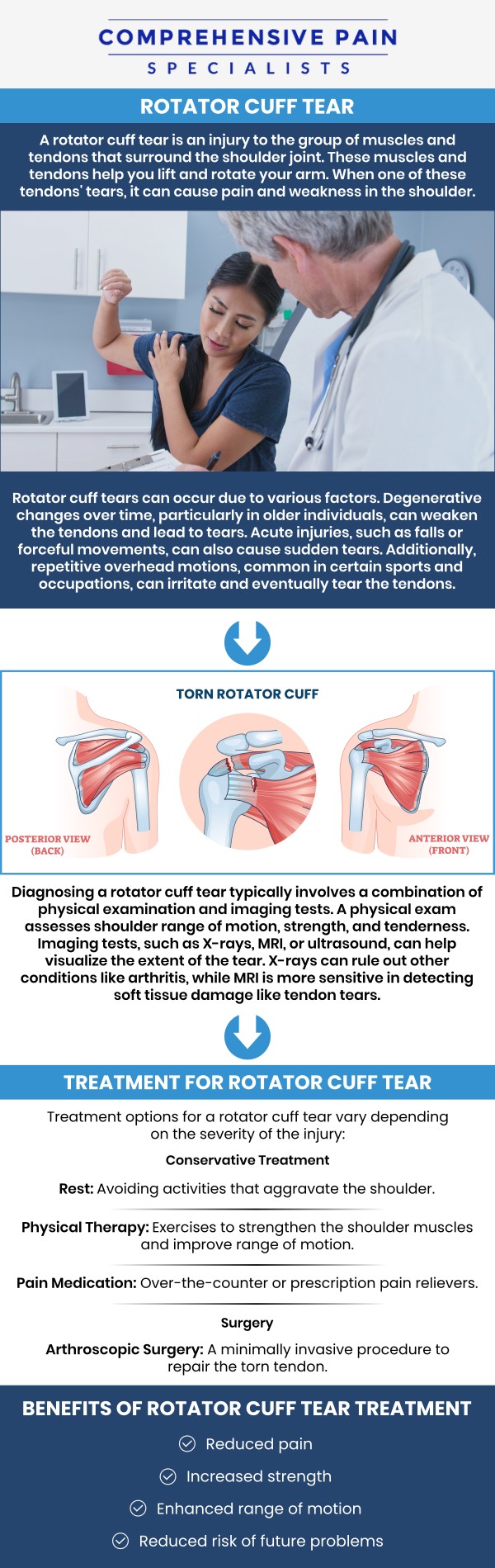 A rotator cuff tear can cause shoulder pain, weakness, and limited range of motion that interferes with daily activities. Dr. Youssef Josephson, DO at Comprehensive Pain Specialists, evaluates the severity of the tear and identifies the source of discomfort to guide patients toward appropriate care options that support healing, mobility, and long-term shoulder function. For more information, contact us or book an appointment online. We are located at 1177 PA-315, Dolphin Plaza, Wilkes-Barre, PA 18702. A rotator cuff tear can cause shoulder pain, weakness, and limited range of motion that interferes with daily activities. Dr. Youssef Josephson, DO at Comprehensive Pain Specialists, evaluates the severity of the tear and identifies the source of discomfort to guide patients toward appropriate care options that support healing, mobility, and long-term shoulder function. For more information, contact us or book an appointment online. We are located at 1177 PA-315, Dolphin Plaza, Wilkes-Barre, PA 18702.