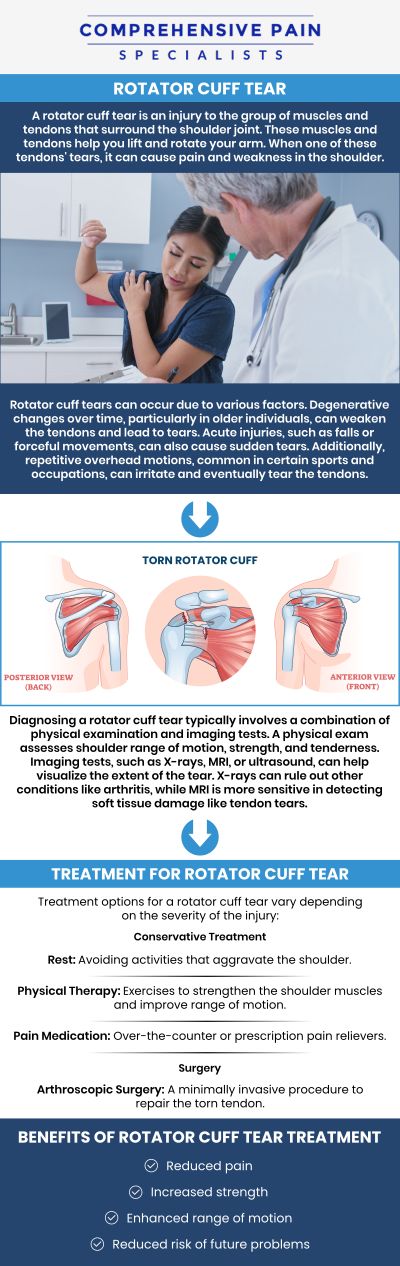 A rotator cuff tear can cause shoulder pain, weakness, and limited range of motion that interferes with daily activities. Dr. Youssef Josephson, DO at Comprehensive Pain Specialists, evaluates the severity of the tear and identifies the source of discomfort to guide patients toward appropriate care options that support healing, mobility, and long-term shoulder function. For more information, contact us or book an appointment online. We are located at 1177 PA-315, Dolphin Plaza, Wilkes-Barre, PA 18702. A rotator cuff tear can cause shoulder pain, weakness, and limited range of motion that interferes with daily activities. Dr. Youssef Josephson, DO at Comprehensive Pain Specialists, evaluates the severity of the tear and identifies the source of discomfort to guide patients toward appropriate care options that support healing, mobility, and long-term shoulder function. For more information, contact us or book an appointment online. We are located at 1177 PA-315, Dolphin Plaza, Wilkes-Barre, PA 18702.