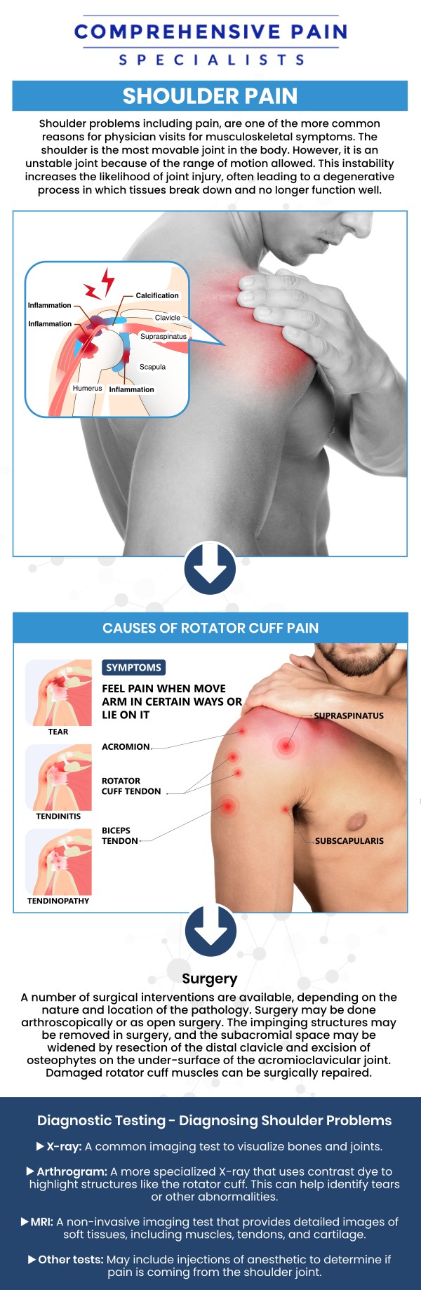 If you’re struggling with shoulder pain, Dr. Youssef Josephson, DO in Wilkes-Barre offers targeted, expert care tailored to your needs. From rotator cuff injuries and tendonitis to arthritis and impingement syndromes, our approach combines precise diagnostics, conservative therapies, and interventional treatments—such as guided injections or minimally invasive procedures—to relieve pain, restore function, and help you return to the activities you love. To regain mobility, improve strength, and ultimately return to a pain-free life, contact us or book an appointment online. We are located at 1177 PA-315, Dolphin Plaza, Wilkes-Barre, PA 18702. If you’re struggling with shoulder pain, Dr. Youssef Josephson, DO in Wilkes-Barre offers targeted, expert care tailored to your needs. From rotator cuff injuries and tendonitis to arthritis and impingement syndromes, our approach combines precise diagnostics, conservative therapies, and interventional treatments—such as guided injections or minimally invasive procedures—to relieve pain, restore function, and help you return to the activities you love. To regain mobility, improve strength, and ultimately return to a pain-free life, contact us or book an appointment online. We are located at 1177 PA-315, Dolphin Plaza, Wilkes-Barre, PA 18702.