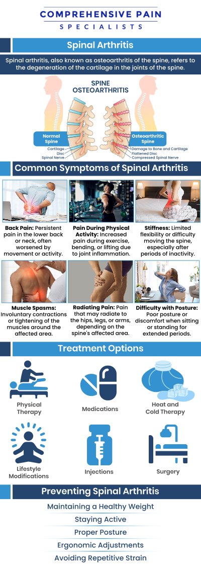 At Comprehensive Pain Specialists in Wilkes-Barre, PA, Dr. Youssef Josephson, DO, provides advanced care for patients experiencing spinal arthritis. Common symptoms include chronic back or neck stiffness, reduced mobility, and pain that worsens with movement or prolonged sitting. Dr. Josephson uses a personalized approach combining diagnostic imaging, targeted injections, and minimally invasive treatments to reduce inflammation, relieve pain, and improve spinal function for lasting comfort and mobility. For more information, contact us or book an appointment online. We are located at 1177 PA-315, Dolphin Plaza, Wilkes-Barre, PA 18702.