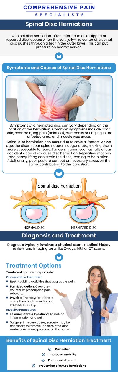 If you're dealing with a herniated disc, Comprehensive Pain Specialists in Wilkes-Barre, PA, is here to provide expert care. Dr. Josephson, DO, and his team offer personalized treatment plans designed to alleviate pain and restore mobility. Using advanced diagnostic tools, we assess your condition and create effective, non-surgical solutions tailored to your needs. Whether it's an injectable procedure or other advanced therapies, we are dedicated to helping you heal. For more information, contact us or book an appointment online. We are located at 1177 PA-315, Dolphin Plaza, Wilkes-Barre, PA 18702.