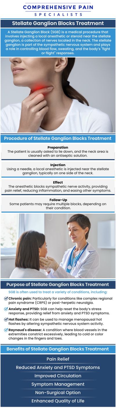 Common questions asked by patients: What is a stellate ganglion block, and how does it help with pain relief? What conditions or symptoms can be treated with a stellate ganglion block? How is a stellate ganglion block procedure performed, and is it safe? What should patients expect during and after a stellate ganglion block treatment? For more information, contact us or book an appointment online. We are located at 1177 PA-315, Dolphin Plaza, Wilkes-Barre, PA 18702. We serve patients from Wilkes-Barre PA, Glen Lyon PA, Dallas PA, Pittston PA, Mountain Top PA, Plymouth PA, and surrounding areas. Common questions asked by patients: What is a stellate ganglion block, and how does it help with pain relief? What conditions or symptoms can be treated with a stellate ganglion block? How is a stellate ganglion block procedure performed, and is it safe? What should patients expect during and after a stellate ganglion block treatment? For more information, contact us or book an appointment online. We are located at 1177 PA-315, Dolphin Plaza, Wilkes-Barre, PA 18702. We serve patients from Wilkes-Barre PA, Glen Lyon PA, Dallas PA, Pittston PA, Mountain Top PA, Plymouth PA, and surrounding areas.