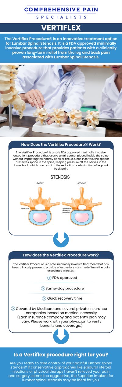 Common questions asked by patients: What is Vertiflex Interspinous Stabilization, and how does it work to treat spinal conditions? What conditions can be treated with Vertiflex Interspinous Stabilization? How is the Vertiflex Interspinous Stabilization procedure performed? What are the benefits of choosing Vertiflex Interspinous Stabilization over other spinal treatments? For more information, contact us or book an appointment online. We are located at 1177 PA-315, Dolphin Plaza, Wilkes-Barre, PA 18702. We serve patients from Wilkes-Barre PA, Glen Lyon PA, Dallas PA, Pittston PA, Mountain Top PA, Plymouth PA, and surrounding areas.