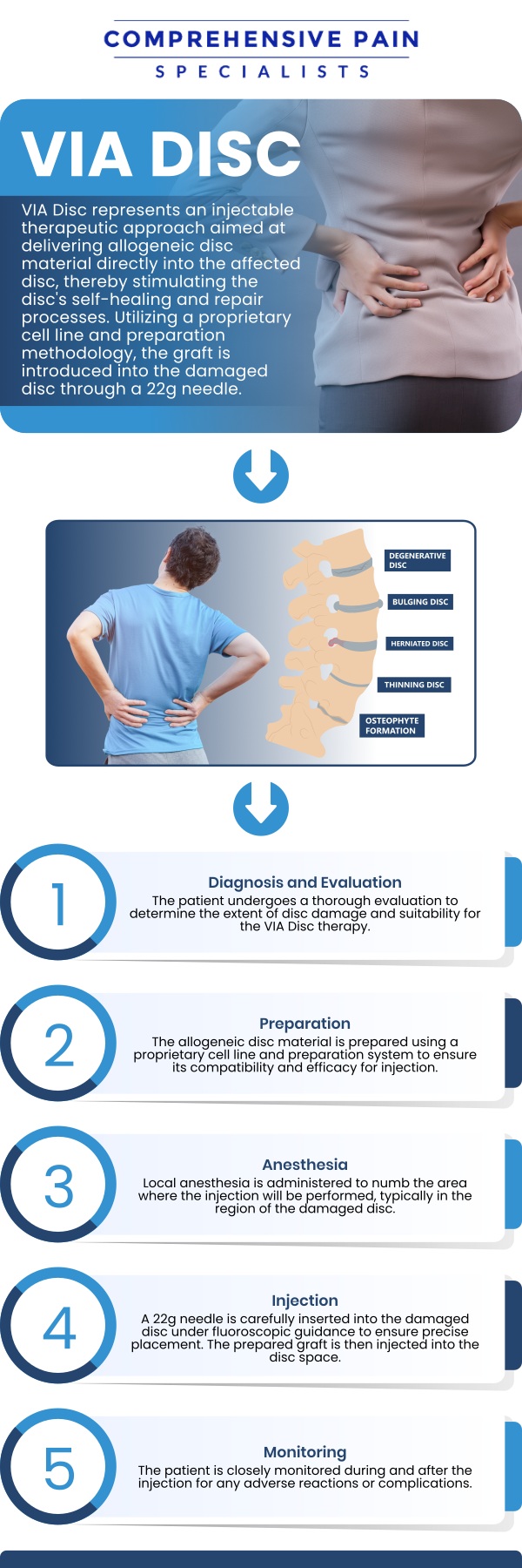 Common questions asked by patients: What is a ViaDisc? How successful is ViaDisc? How much does a viadisc procedure cost? Who is a candidate for Viadisc? For more information, contact us or book an appointment online. We are located at 1177 PA-315, Dolphin Plaza, Wilkes-Barre, PA 18702. We serve patients from Wilkes-Barre PA, Glen Lyon PA, Dallas PA, Pittston PA, Mountain Top PA, Plymouth PA, and surrounding areas.