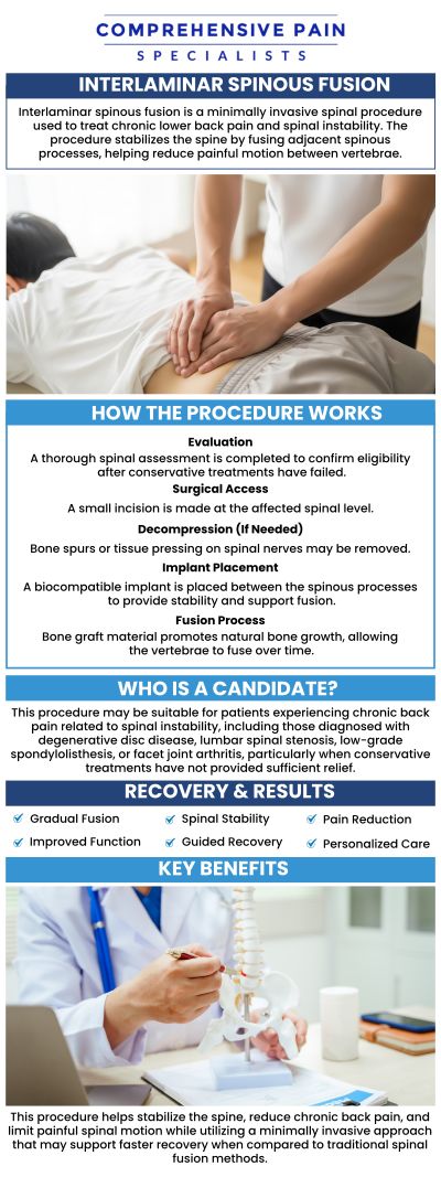 Common questions asked by patients: What is intra spinous fusion treatment? How is the intra-spinous fusion procedure performed? Who is a good candidate for intra spinous fusion treatment? How soon can patients return to normal activities after intra spinous fusion? For more information, contact us or book an appointment online. We are located at 1177 PA-315, Dolphin Plaza, Wilkes-Barre, PA 18702. We serve patients from Wilkes-Barre PA, Glen Lyon PA, Dallas PA, Pittston PA, Mountain Top PA, Plymouth PA, and surrounding areas. Common questions asked by patients: What is intra spinous fusion treatment? How is the intra-spinous fusion procedure performed? Who is a good candidate for intra spinous fusion treatment? How soon can patients return to normal activities after intra spinous fusion? For more information, contact us or book an appointment online. We are located at 1177 PA-315, Dolphin Plaza, Wilkes-Barre, PA 18702. We serve patients from Wilkes-Barre PA, Glen Lyon PA, Dallas PA, Pittston PA, Mountain Top PA, Plymouth PA, and surrounding areas.