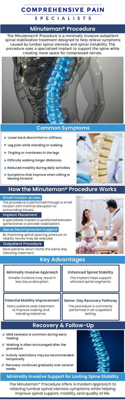 Common questions asked by patients: How does the Minuteman procedure work? What is the recovery time for the Minuteman procedure? What conditions does the Minuteman procedure treat? What are the benefits of the Minuteman procedure? For more information, contact us or book an appointment online. We are located at 1177 PA-315, Dolphin Plaza, Wilkes-Barre, PA 18702. We serve patients from Wilkes-Barre PA, Glen Lyon PA, Dallas PA, Pittston PA, Mountain Top PA, Plymouth PA, and surrounding areas.
