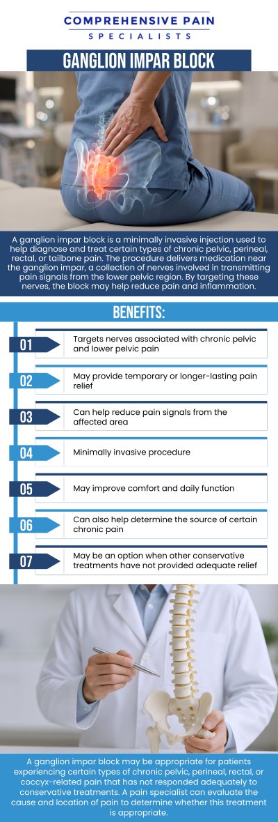 Common questions asked by patients: What is a ganglion impar block? How does a ganglion impar block work to relieve pain? What types of pain can a ganglion impar block help alleviate? How long does the pain relief from a ganglion impar block last? For more information, contact us or book an appointment online. We are located at 1177 PA-315, Dolphin Plaza, Wilkes-Barre, PA 18702. We serve patients from Wilkes-Barre PA, Glen Lyon PA, Dallas PA, Pittston PA, Mountain Top PA, Plymouth PA, and surrounding areas.